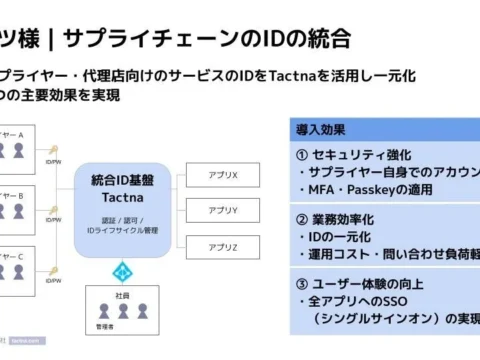 「ゾンビID」ゼロでセキュリティUP！キッツが導入した「Tactna」が、サプライヤーとの連携を劇的に変える