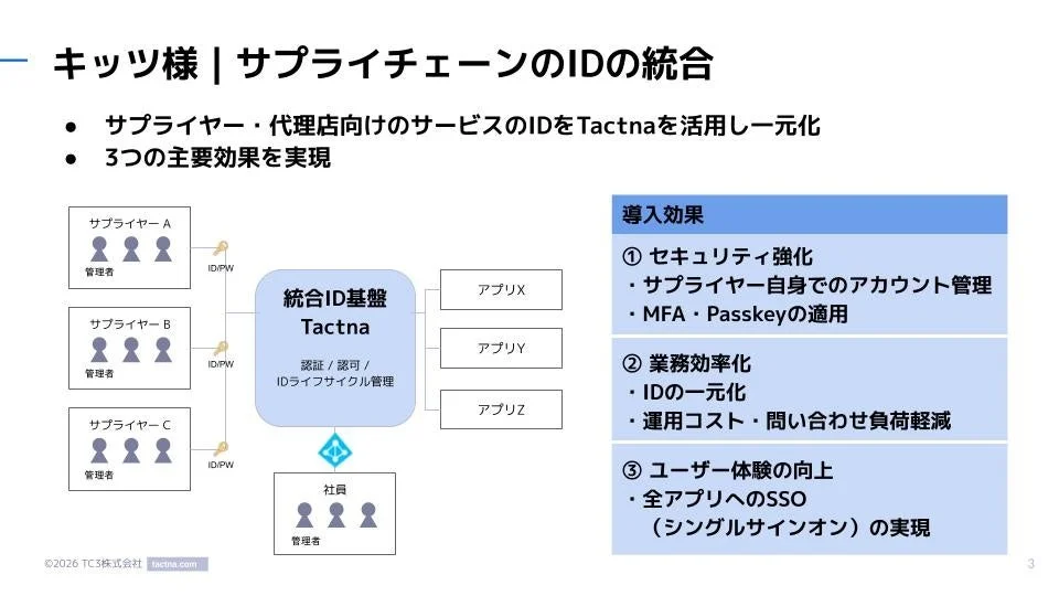 「ゾンビID」ゼロでセキュリティUP!キッツが導入した「Tactna」が、サプライヤーとの連携を劇的に変える
