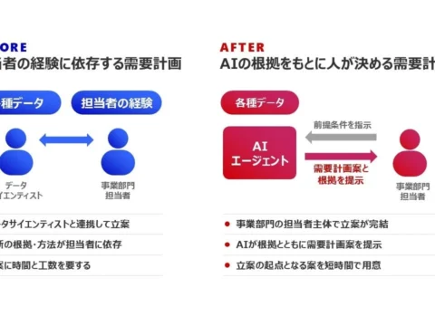 花王、AIエージェント「Kao-MIKOMIL」で需要計画を革新！在庫25%削減を目指す