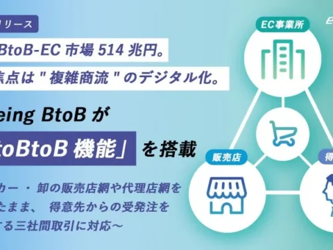 国内BtoB-EC市場514兆円！「ecbeing BtoB」が複雑な三社間取引をデジタル化する「BtoBtoB機能」を新搭載