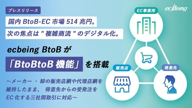 国内BtoB-EC市場514兆円!「ecbeing BtoB」が複雑な三社間取引をデジタル化する「BtoBtoB機能」を新搭載