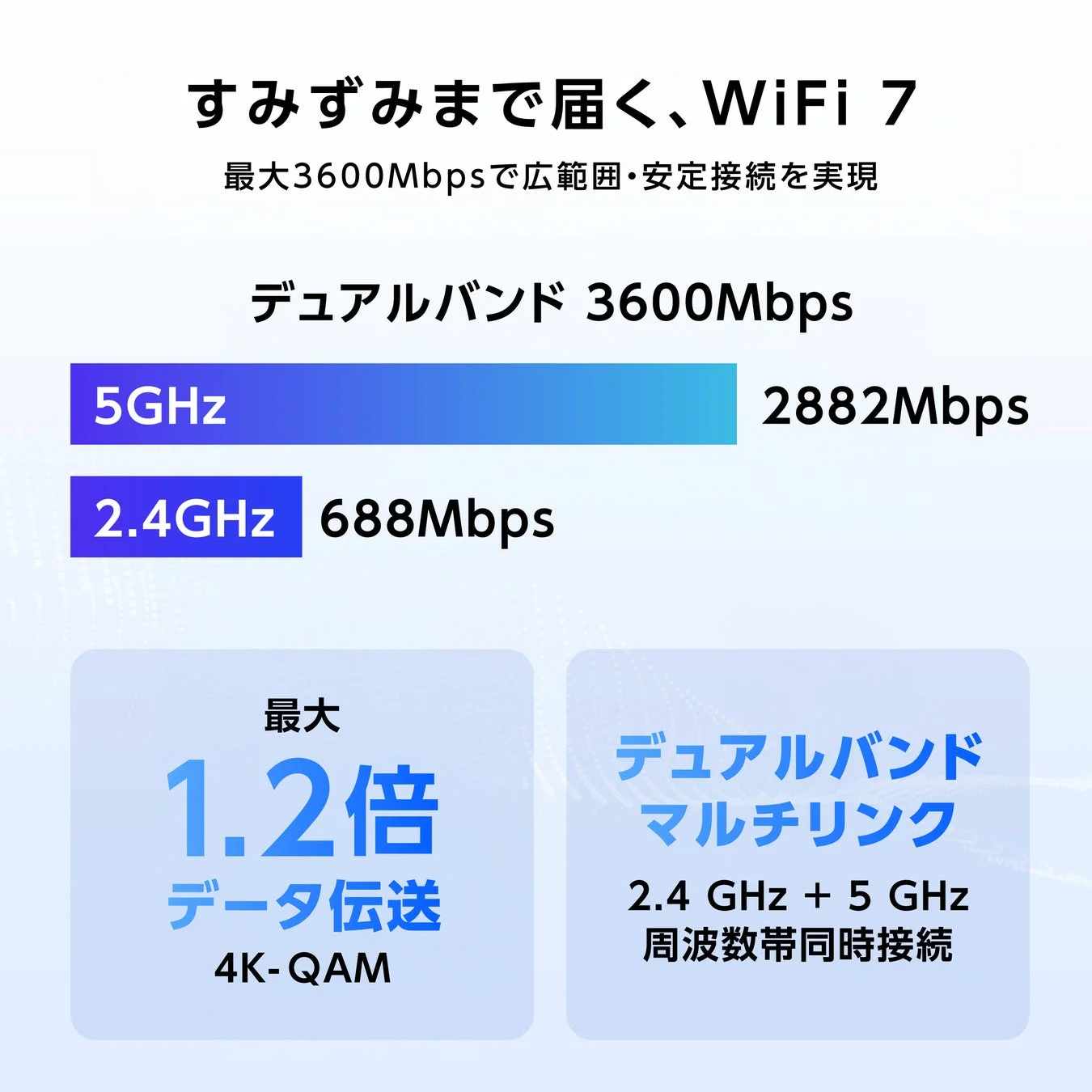ASUS、WiFi 7対応AiMeshルーター「RT-BE3600J Pro」予約開始!最大3,600Mbpsで家中どこでも快適高速通信