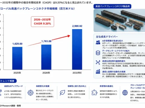 2032年には約30億ドル規模へ！AIとデータセンターが牽引する「高速バックプレーンコネクタ」市場の急成長とは？