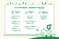 大丸松坂屋百貨店、2025年度サステナビリティ活動「Think GREEN」の挑戦と実績を報告！未来を創る百貨店の取り組みに注目