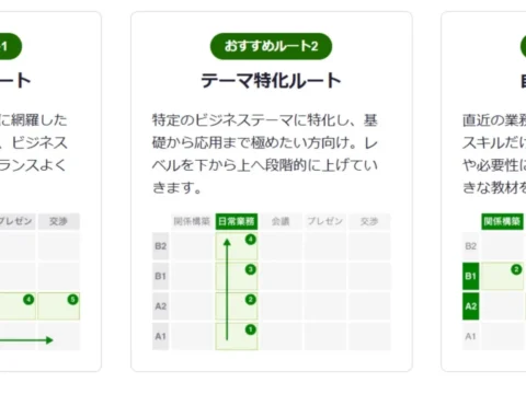 文法より“業務完遂”を最優先！英語初級者向けレアジョブ英会話『ビジネスコミュニケーション』で即戦力に！