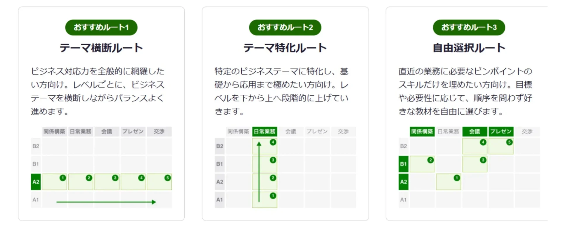 文法より“業務完遂”を最優先!英語初級者向けレアジョブ英会話『ビジネスコミュニケーション』で即戦力に!