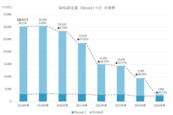 脱炭素の街づくりへ大きな前進！平和不動産が調達電力の再生可能エネルギー率100%を達成