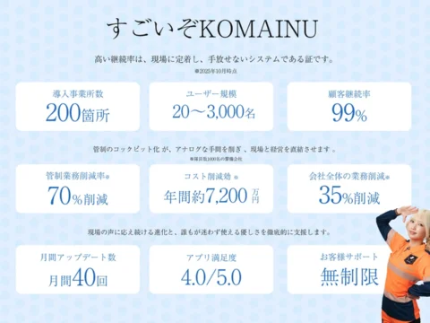 警備業界に革命！管制・請求・給与を一元管理する「KOMAINU」が導入200社突破、顧客継続率98%の秘密とは？