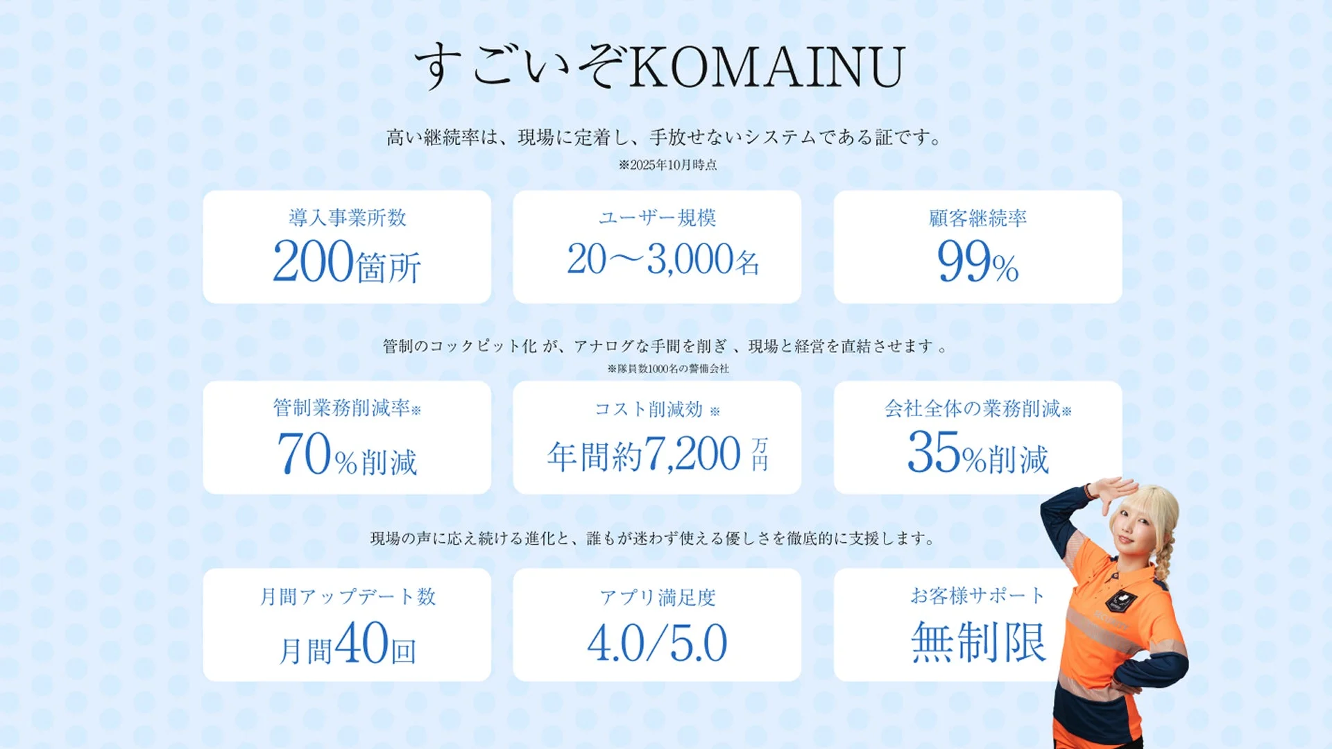 警備業界に革命!管制・請求・給与を一元管理する「KOMAINU」が導入200社突破、顧客継続率98%の秘密とは?