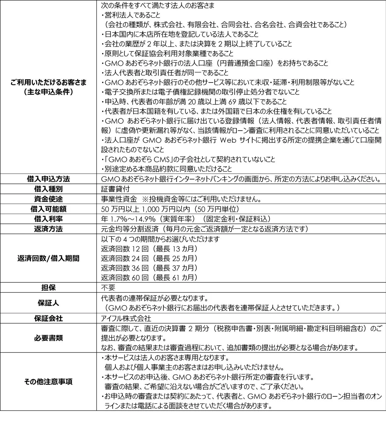 中小・スタートアップ企業!アイフル、AGビジネスサポート、GMOあおぞらネット銀行が新たな資金調達サービスを2026年9月14日より提供開始