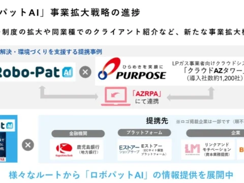 「ロボパットAI」が導入企業2,200社を突破！誰でも簡単に業務効率化できるAIツールが話題