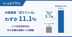 AI推進者「足りている」中小企業わずか1割！AI活用が進む企業が頼る「外部人材」の実態とは？