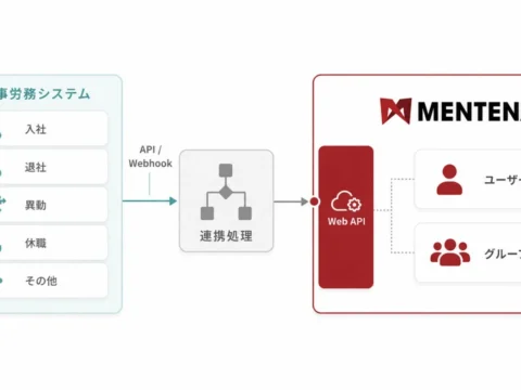 工場管理システム「MENTENA」がセキュリティとガバナンスを強化！人事労務連携でアカウント管理を自動化