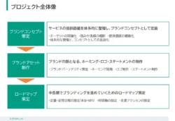 「NGK eneloco」誕生！地域の再生エネ地産地消を支援、バイウィルがブランディングをサポート