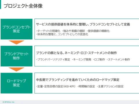 「NGK eneloco」誕生！地域の再生エネ地産地消を支援、バイウィルがブランディングをサポート