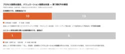 スタートアップ拠点都市の5年を徹底検証！自治体が成功させるカギは「最初の顧客」と「実証の場」だった
