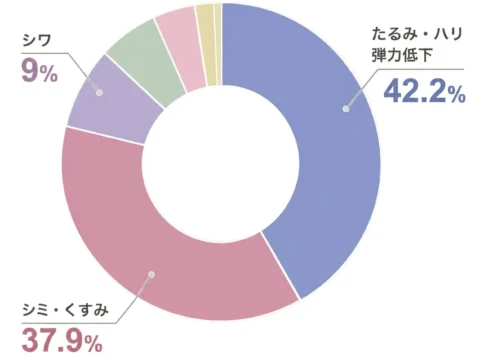 プラセンタの常識を超える！「発酵×ナノ」で肌にハリと弾力を届ける新スキンケアシリーズ「発酵ナノプラセンタ」が登場