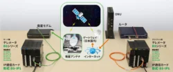 2029年アナログ専用線終了に備える！衛星通信「PLANET-BB」が遠隔監視の新たな選択肢に
