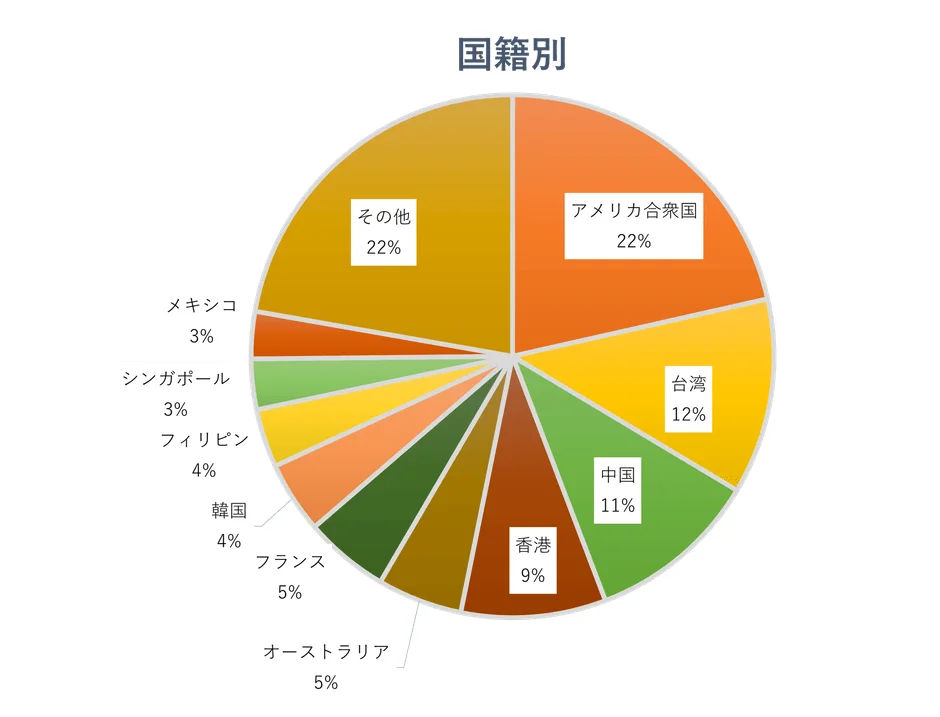 淡路島のアニメパーク「ニジゲンノモリ」が文化庁「日本博」に採択!アニメ・ゲームIPでインバウンド向け文化観光を強化