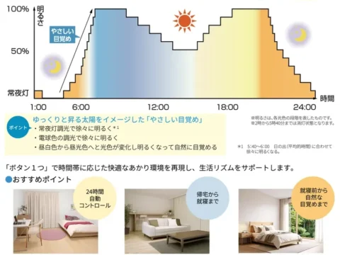 光で生活リズムを自動調整！ホタルクス『HotaluX LIFE』新モデルで快適な毎日へ