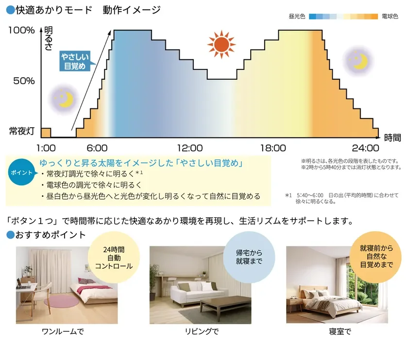 光で生活リズムを自動調整!ホタルクス『HotaluX LIFE』新モデルで快適な毎日へ