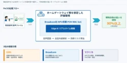 マクニカとElith、国内初の「聞くAI」で特殊詐欺電話をリアルタイム検知！90%以上の高精度で固定電話の安全を守る新技術