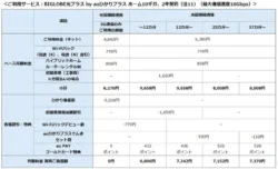 光回線工事を待たずに5Gで即ネット開始！「BIGLOBE光プラス by auひかりプラス」が提供開始