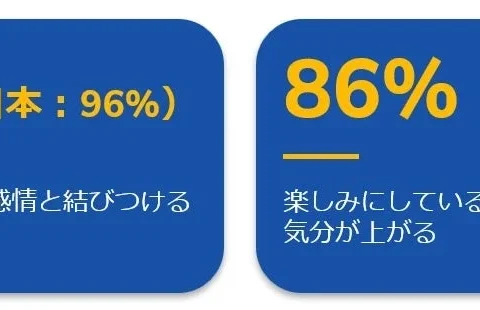 不確実な時代でも旅はポジティブ！Booking.comが発表した「Travel Happiness Index」から見るAPAC旅行者の本音