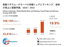 EV需要が爆速成長を牽引！炭酸リチウム世界市場、2032年には1,000億ドル突破の予測